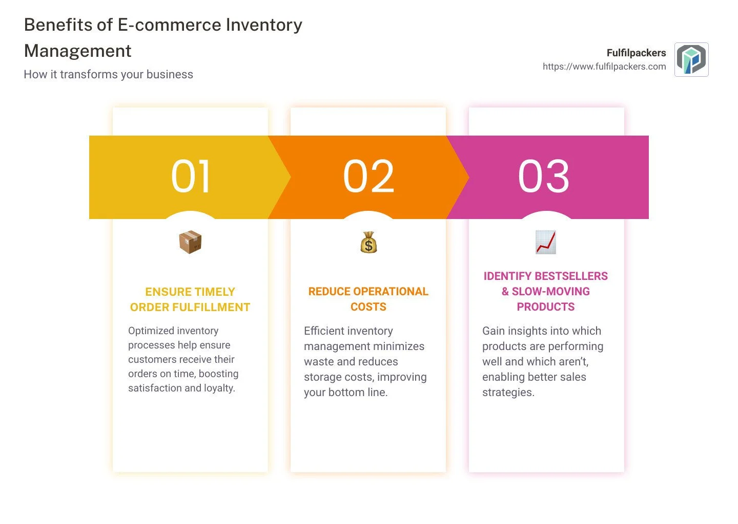 Benefits of e-commerce inventory management