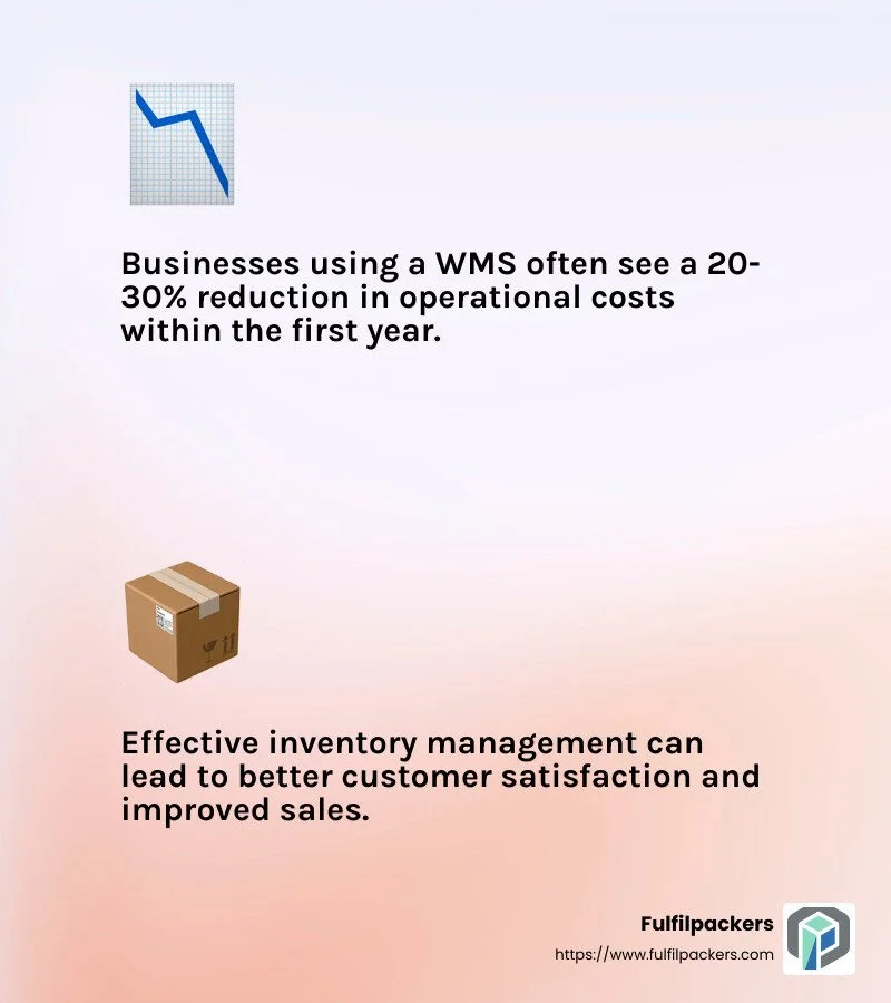 inventory management statistics