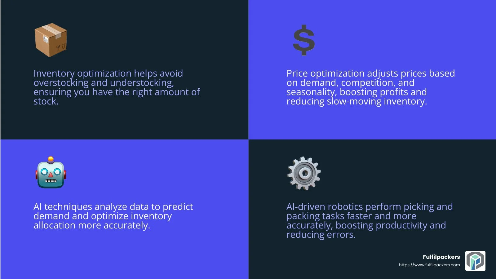 AI-driven robotics boost productivity and reduce errors. - e-commerce inventory management infographic 4_facts_emoji_blue