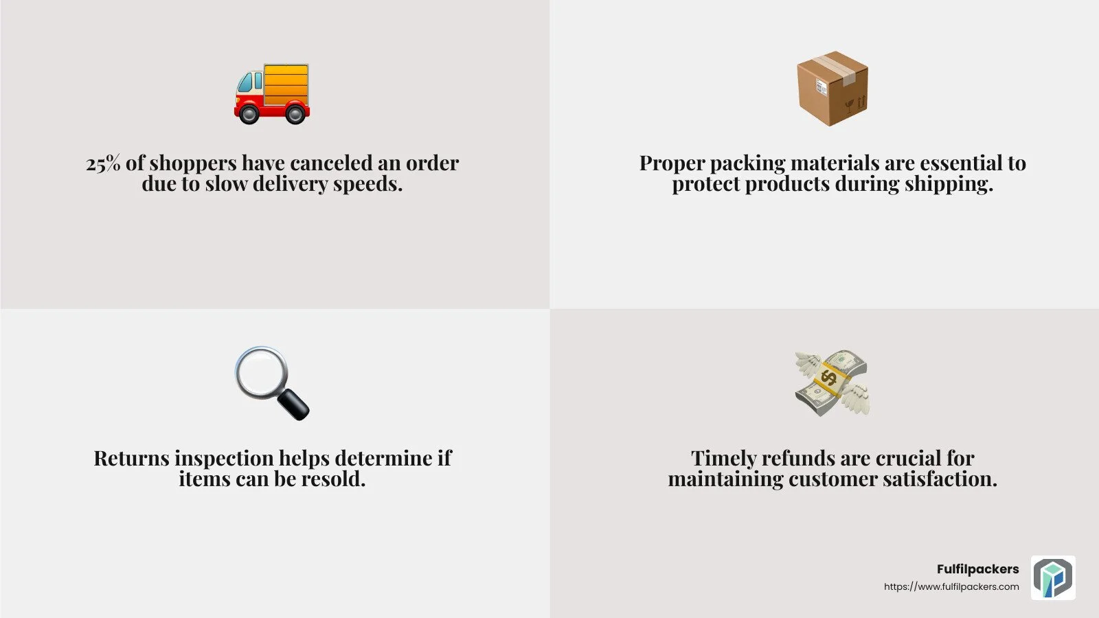 25% of shoppers have canceled an order because of slow delivery speeds - e-commerce order fulfillment infographic 4_facts_emoji_grey